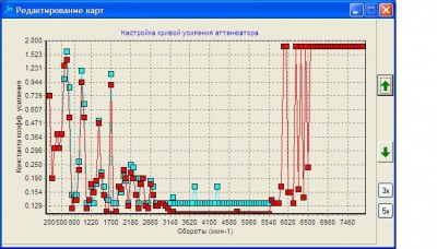 Тут убрал сдвиг зажигания. Проехал еще....картина в графике ДД не изменилась ,а вот что осталось при копировании в таблицу аттенюатора. Уже перед прошивкой пробовал сдвинуть &quot;прямую графика&quot; вверх тут