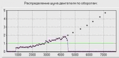 ШумДвиг-1.gif