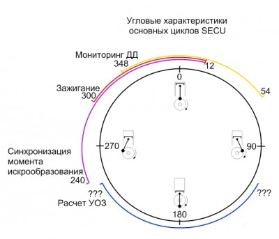 Диаграмма-SECU.jpg