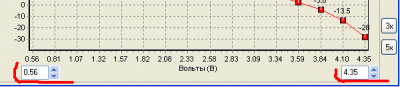secu3man_chart2d_xaxislims.gif