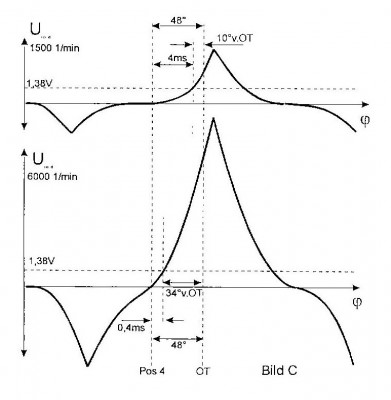 Output at 1500 rpm and 6000 rpm.