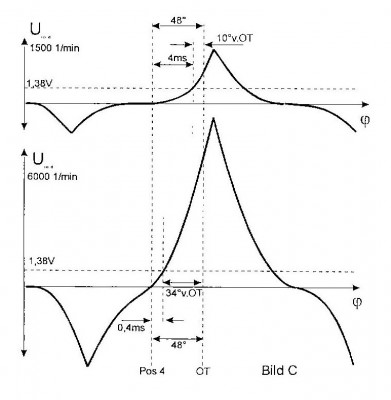 Output at 1500 rpm and 6000 rpm.