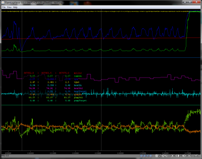 OpenLogView capture of the data logged to serial