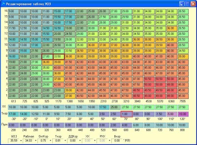 Editing advance angle maps in grid mode