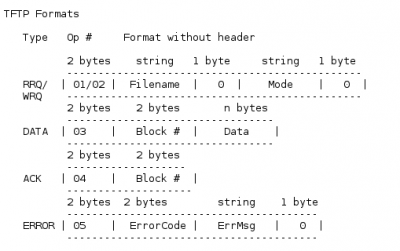 TFTP-Protocol.png