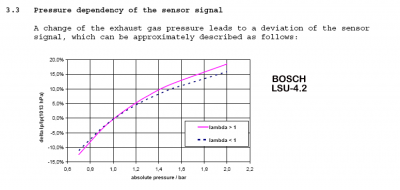 This is all the Bosch 4.2 spec says about error due to backcpressure