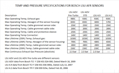 Bosch temp specs.png