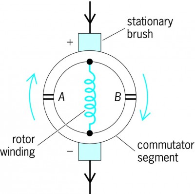 Basic-commutator-for-a-dc-motor.jpg