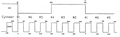 Crankshaft and Camshaft Timing Graph over time