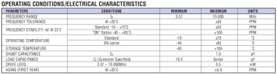 Crystal Electrical Specifications