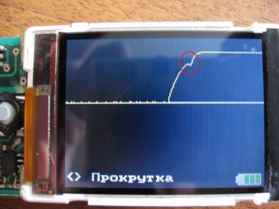 форма тока форсунки, в кружке момент полного подьема штока