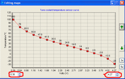 CTS_curve_wnd.gif